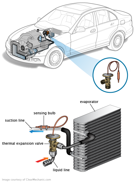 See C3301 repair manual