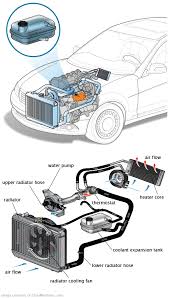 See C3301 repair manual